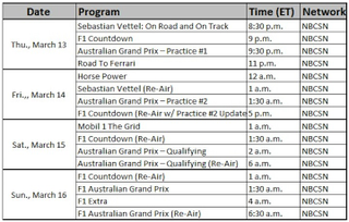 Illustration for article titled Austraulian Grand Prix - Where Is It On The TV?